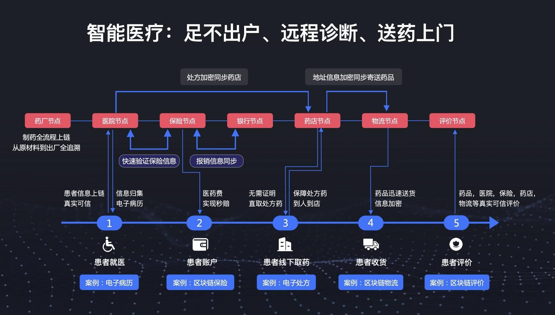 关于印发《湖北省互联网医院药学服务管理办法(试行)》的通知(图5)