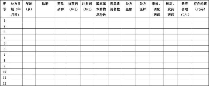 关于印发《湖北省互联网医院药学服务管理办法(试行)》的通知(图6)